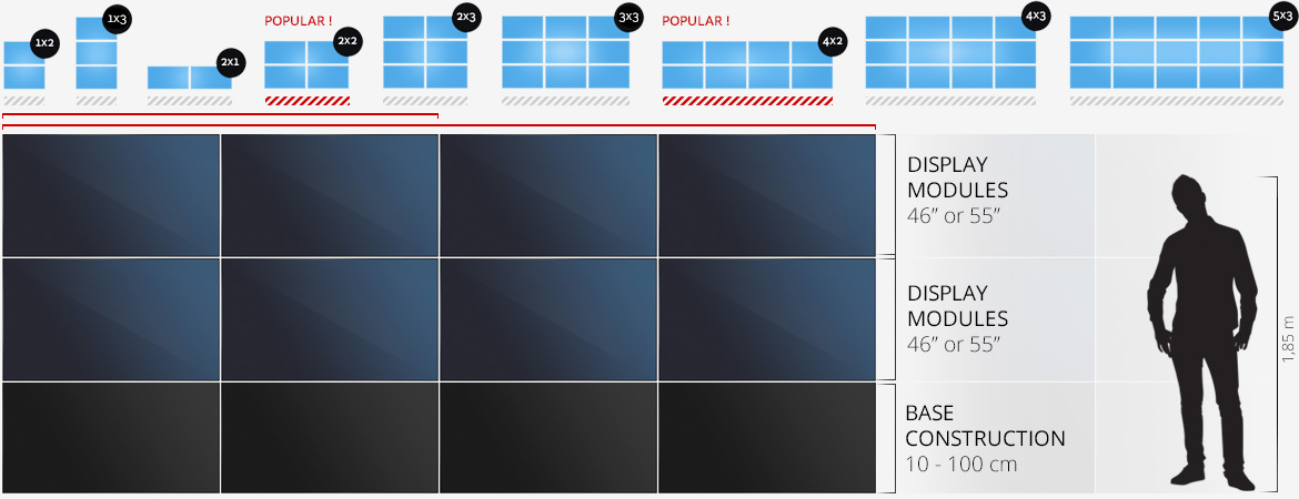 Interactive Video Wall with MultiTouch Functionality and MultiUser Ability