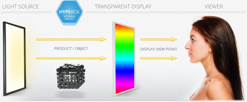 mmt-hypebox-transparent-display-working-principle-side-view-scene-EN-1170px-q80