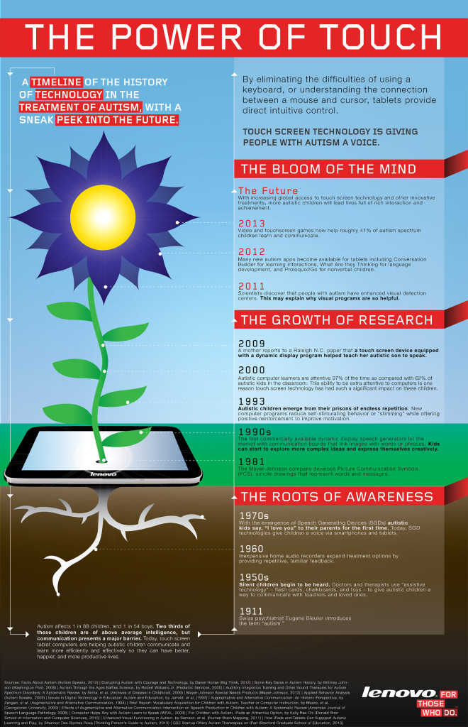 lenovo-infographic-us-autism-thepoweroftouch-blog