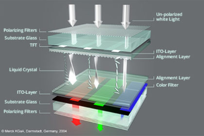 LCD-Panel-FunctionalityInfographic-English_430px